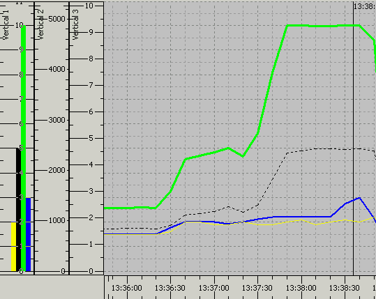 Loaded model in graph